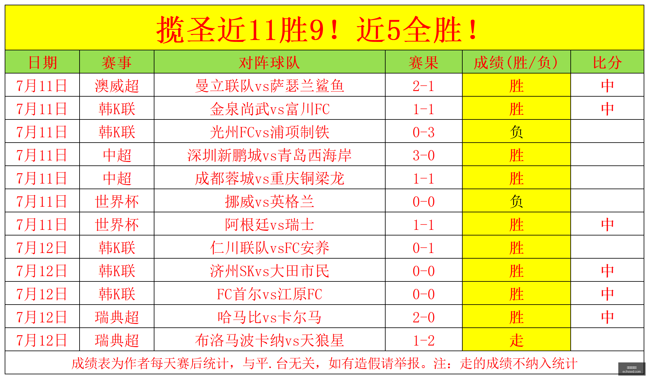 美加墨世界,美加墨世界杯,2026世界杯,美加墨世界杯,2026世界杯,北美世界杯,世界杯赛程,世界杯门票,世界杯球队,国际足联