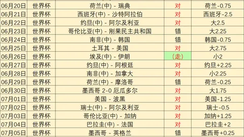 美加墨世界杯，2026世界杯， 114929 3